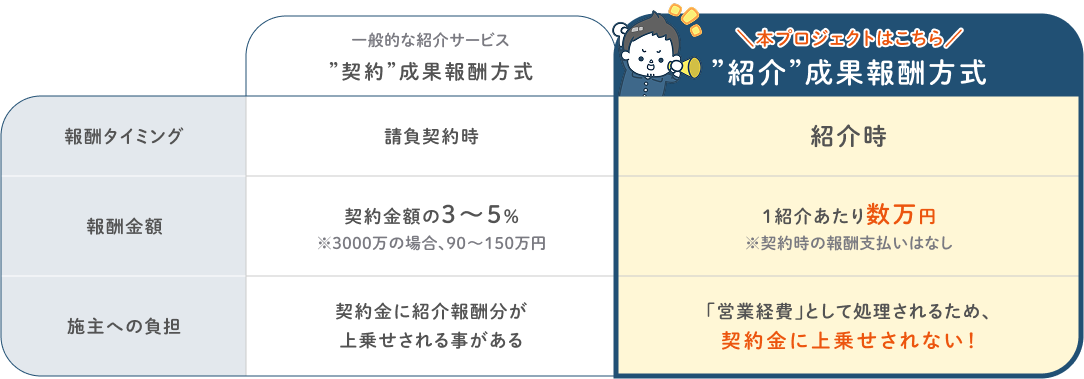 せやま印工務店プロジェクトのルール