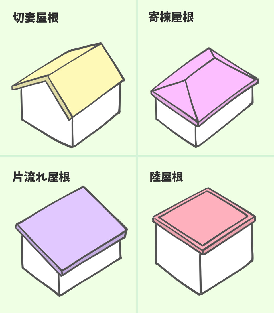 屋根形状の種類（切妻、寄棟、片流れ、陸屋根）