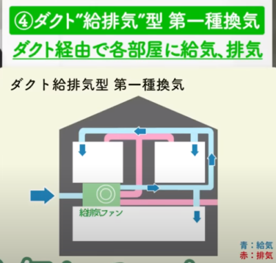 第一種換気はマスト？換気システムの種類や選び方、メンテナンス …