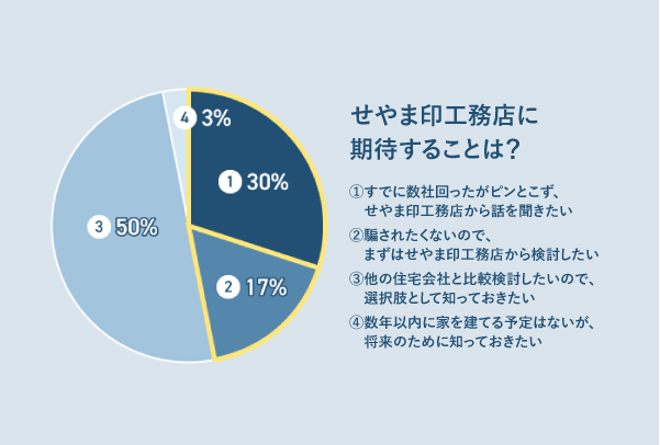 工務店の方へ