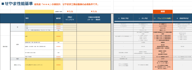 工務店・HM選びに必須！工務店・HMの「性能レベル」を見極めるための34項目を紹介！【チェックシート配布】 | 「工務店・HMの選び方」を学びたい